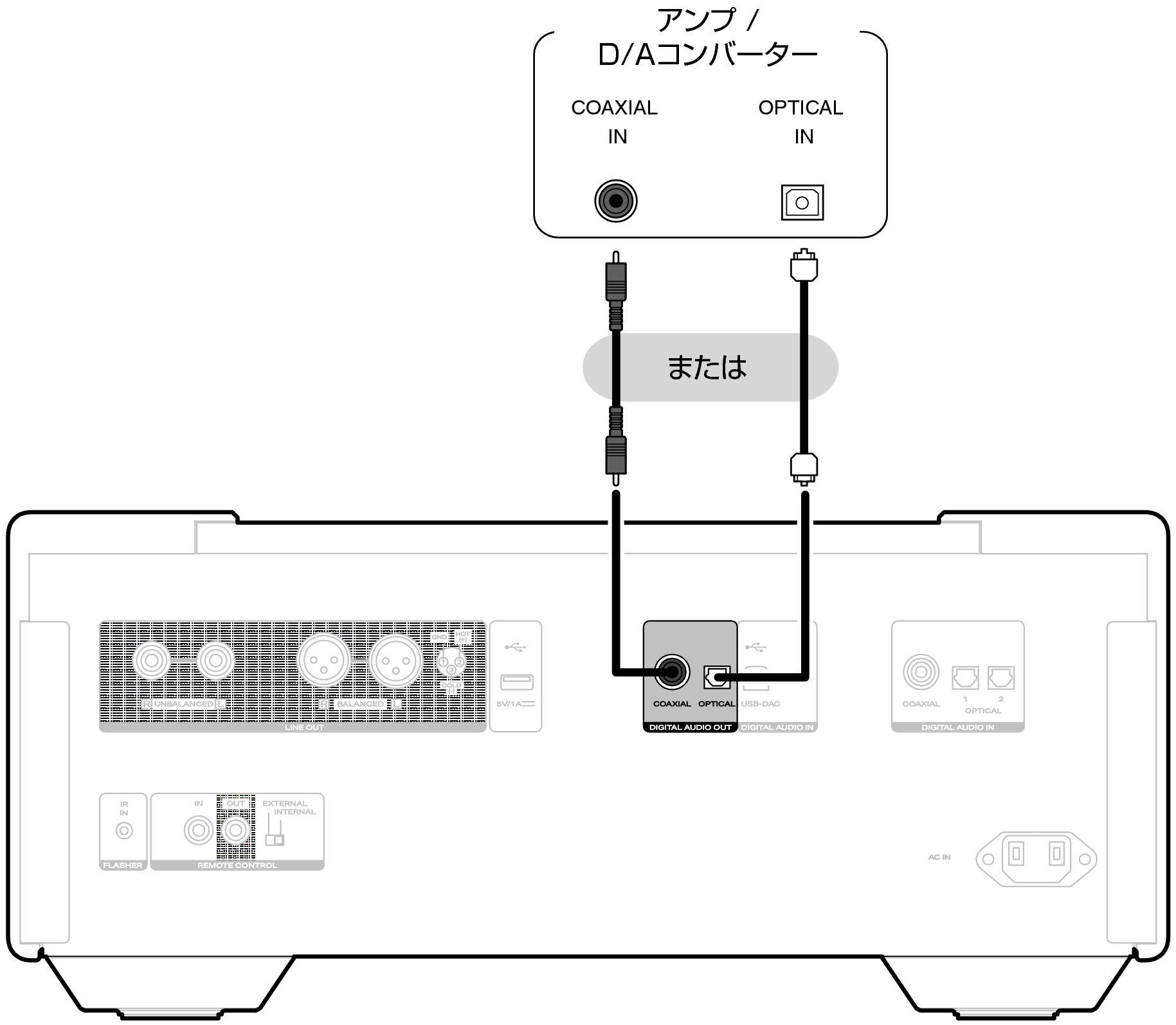 Conne DigitalOut SACD10